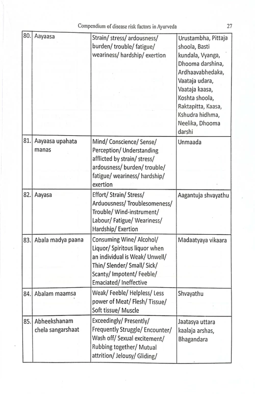 Vyadhi Hetu Sangraha